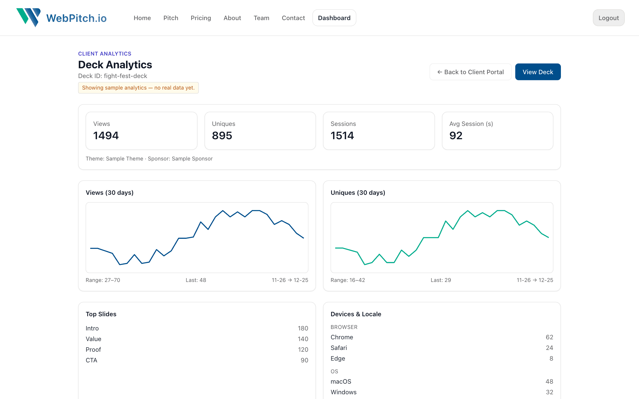 Know who watched, how long, and where they dropped screenshot